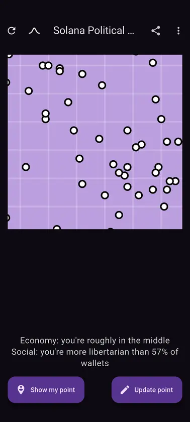 Political Compass screenshot 4