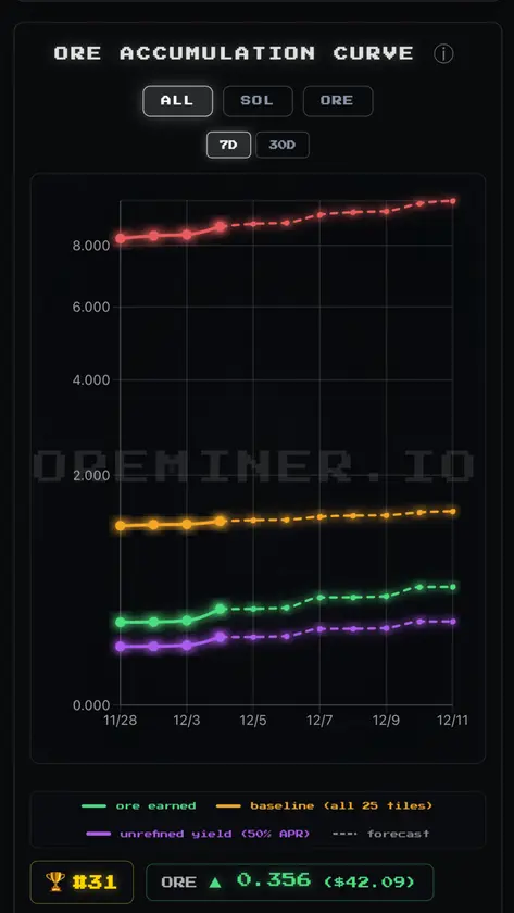 Oreminer screenshot 2