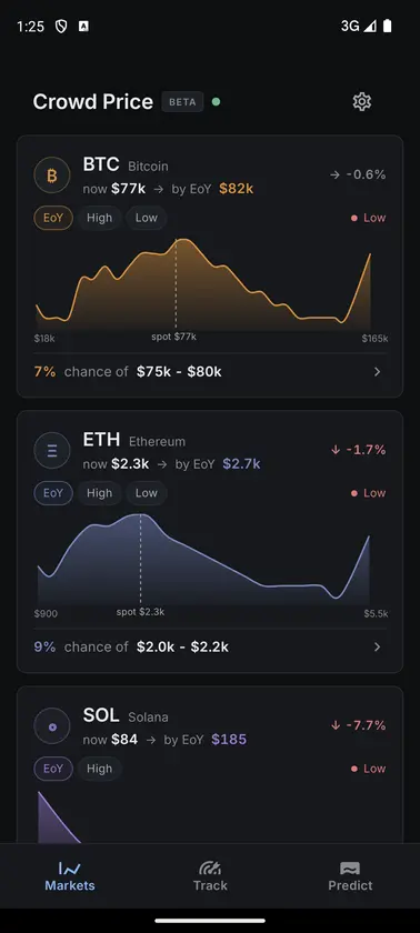 Crowd Price screenshot 1