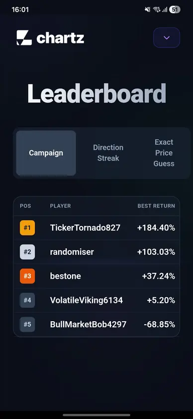 Chartz screenshot 4