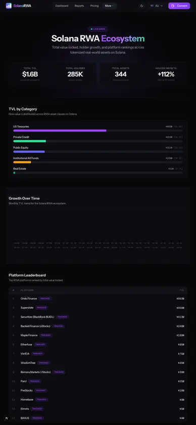 SolanaRWA - RWA Dashboard screenshot 4
