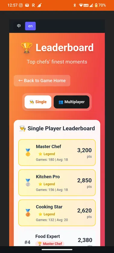 Overcooked screenshot 4
