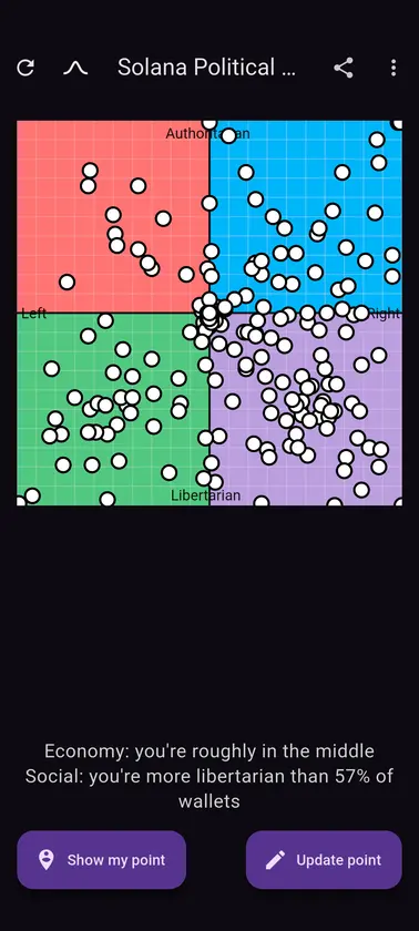 Political Compass screenshot 1