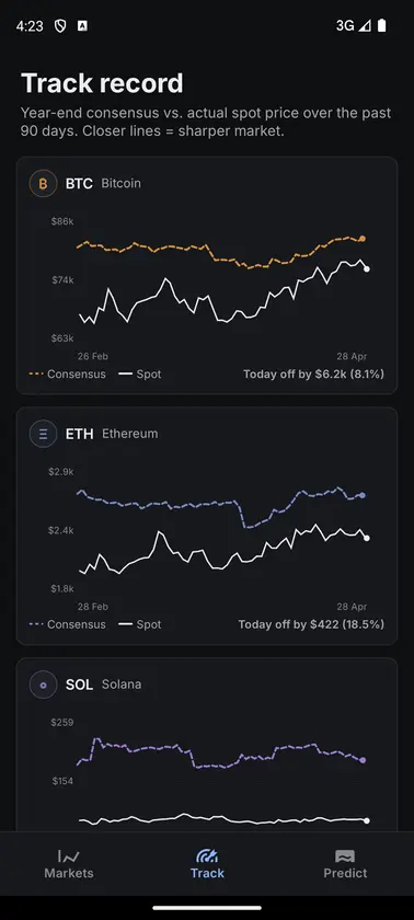 Crowd Price screenshot 3