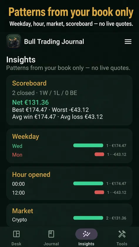 Bull Trading Journal screenshot 4